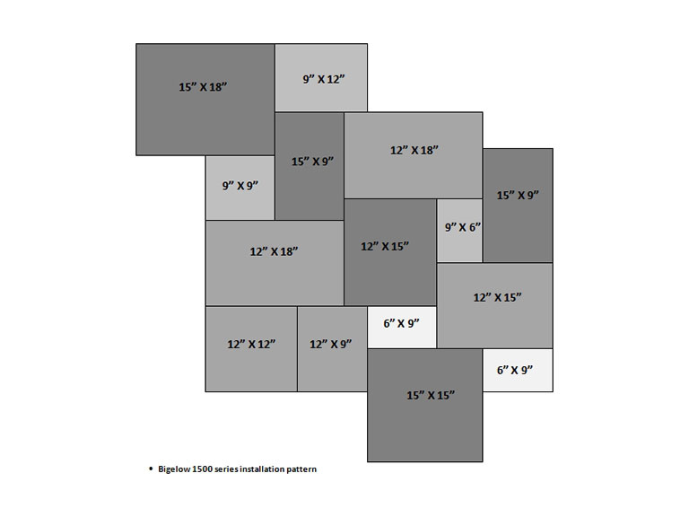 Flagstaff Diagram