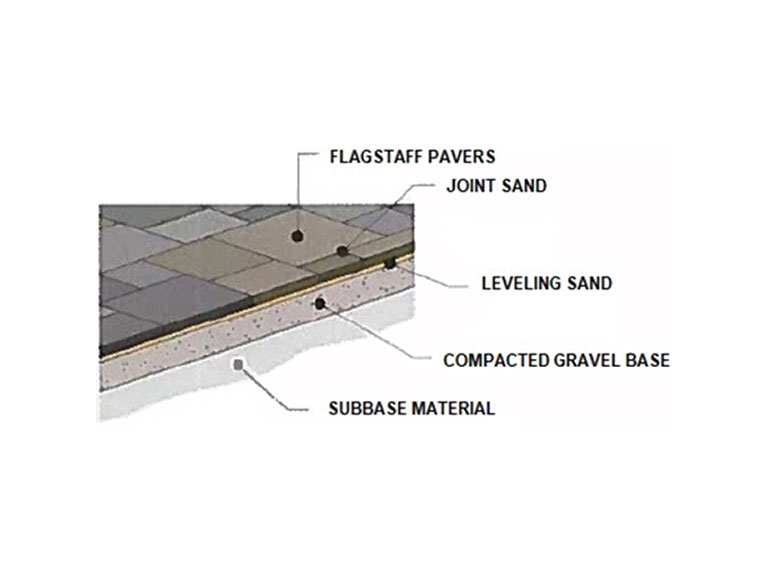 Flagstaff Diagram
